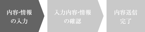 内容・情報の入力