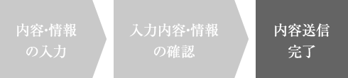 内容送信完了