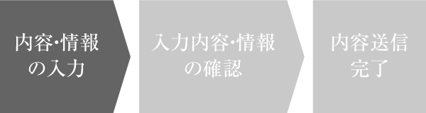 内容・情報の入力