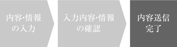 内容送信完了